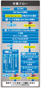 作業フロー