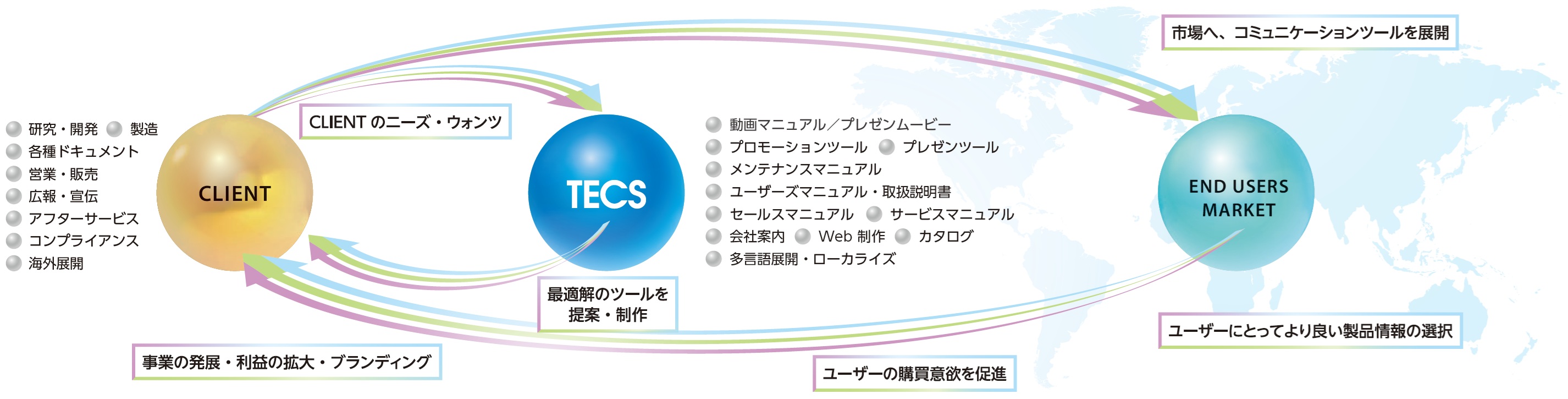 Documentation Manufacturing Solutions