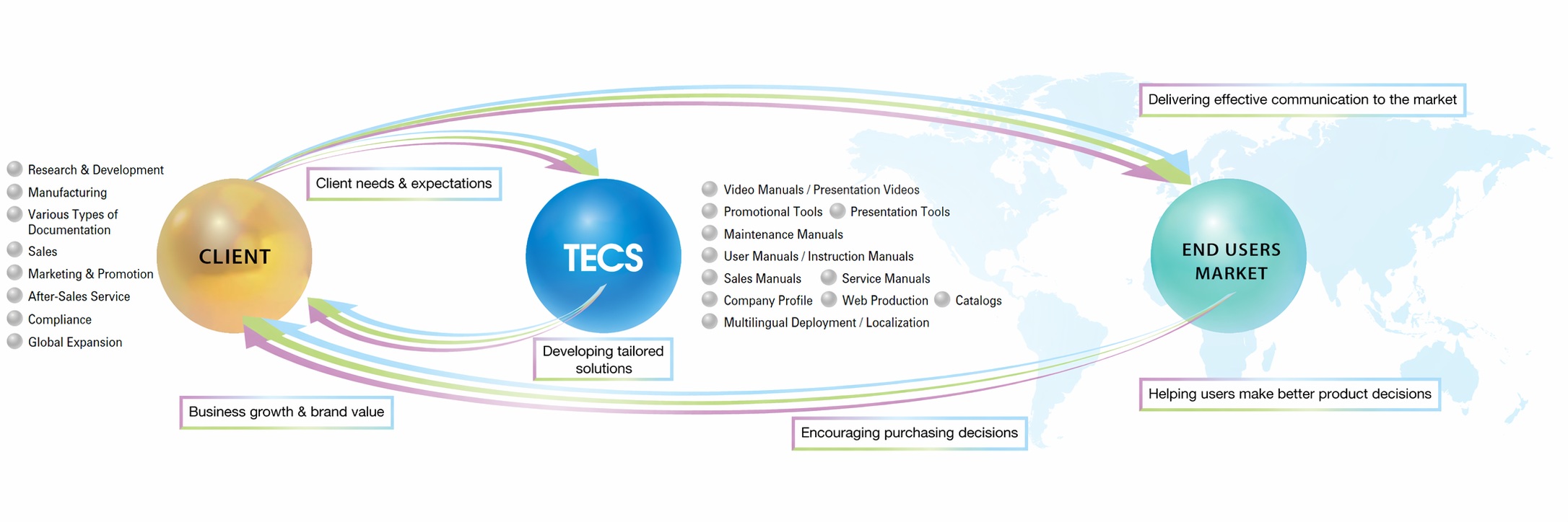 Documentation Manufacturing Solutions