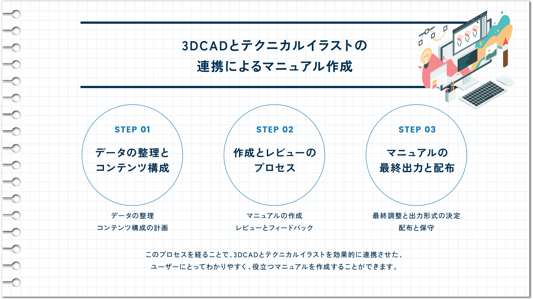 3DCADとテクニカルイラストの連携によるマニュアル作成