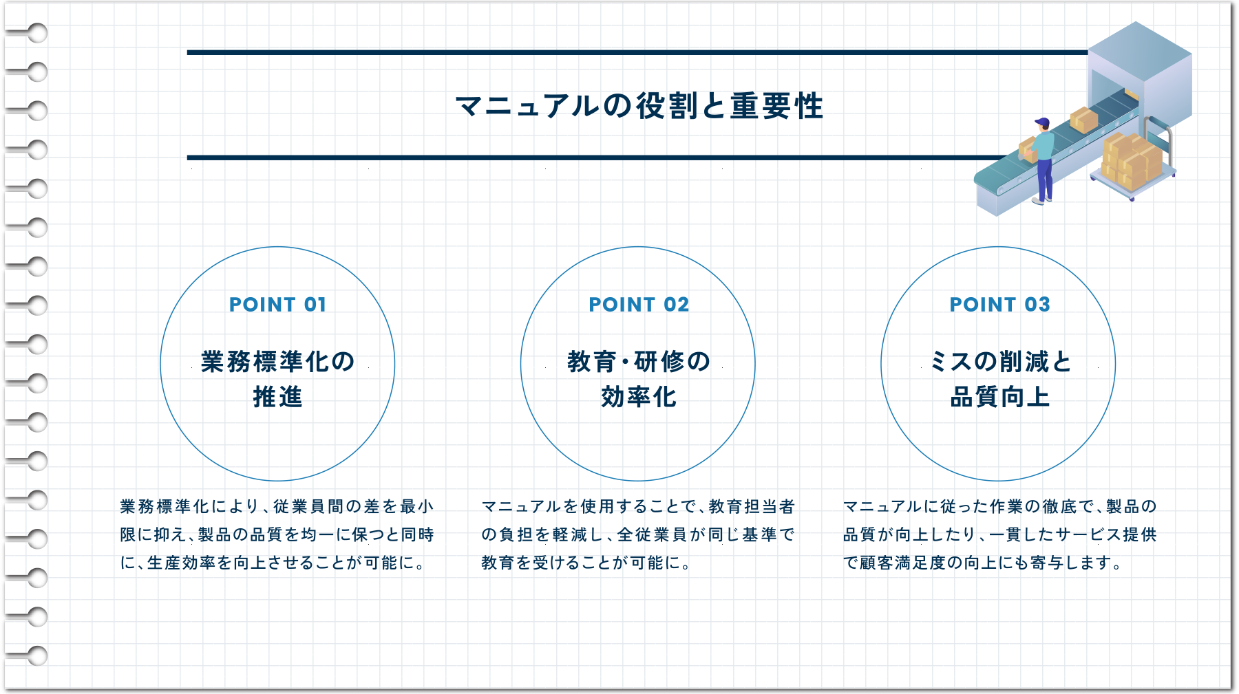 マニュアルの役割と重要性