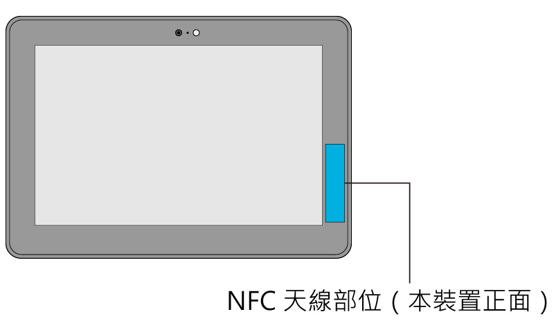 NFC天線部位（本裝置正面）