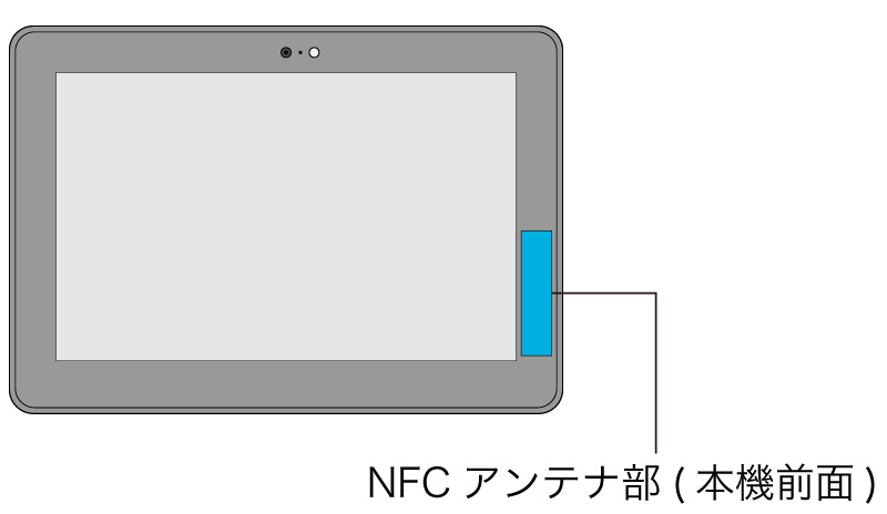 NFCアンテナ部(本機前面)