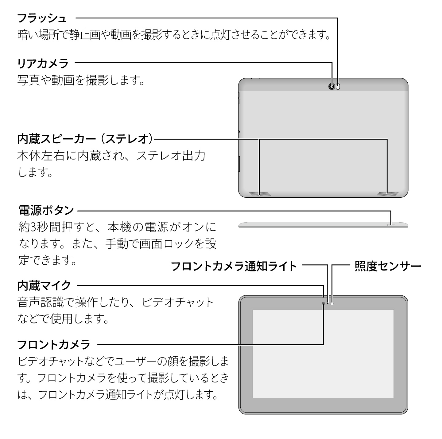 各部の名称1