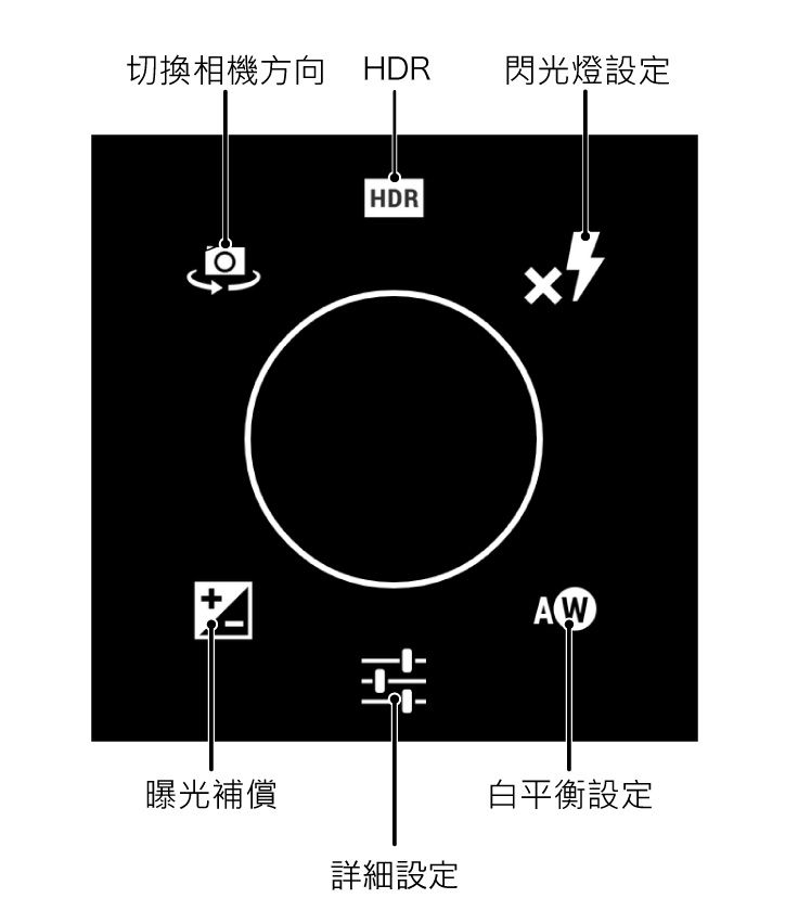 相機設定