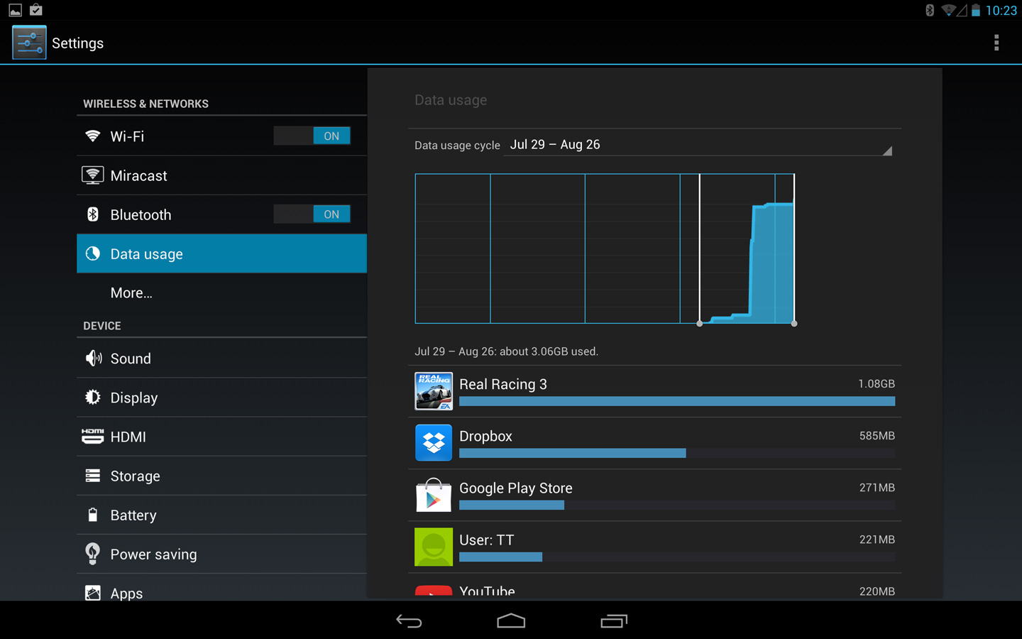 Data usage