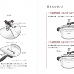 圧力鍋取説