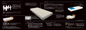 Mattress manual