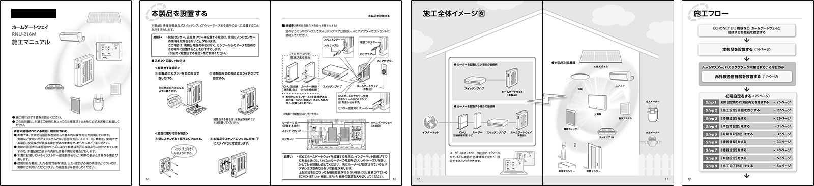 HEMS施工マニュアル